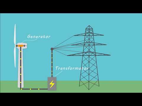 Hoe Werkt Een Windturbine: Alles Wat Je Moet Weten